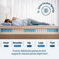 Revivify Support Queen Mattress