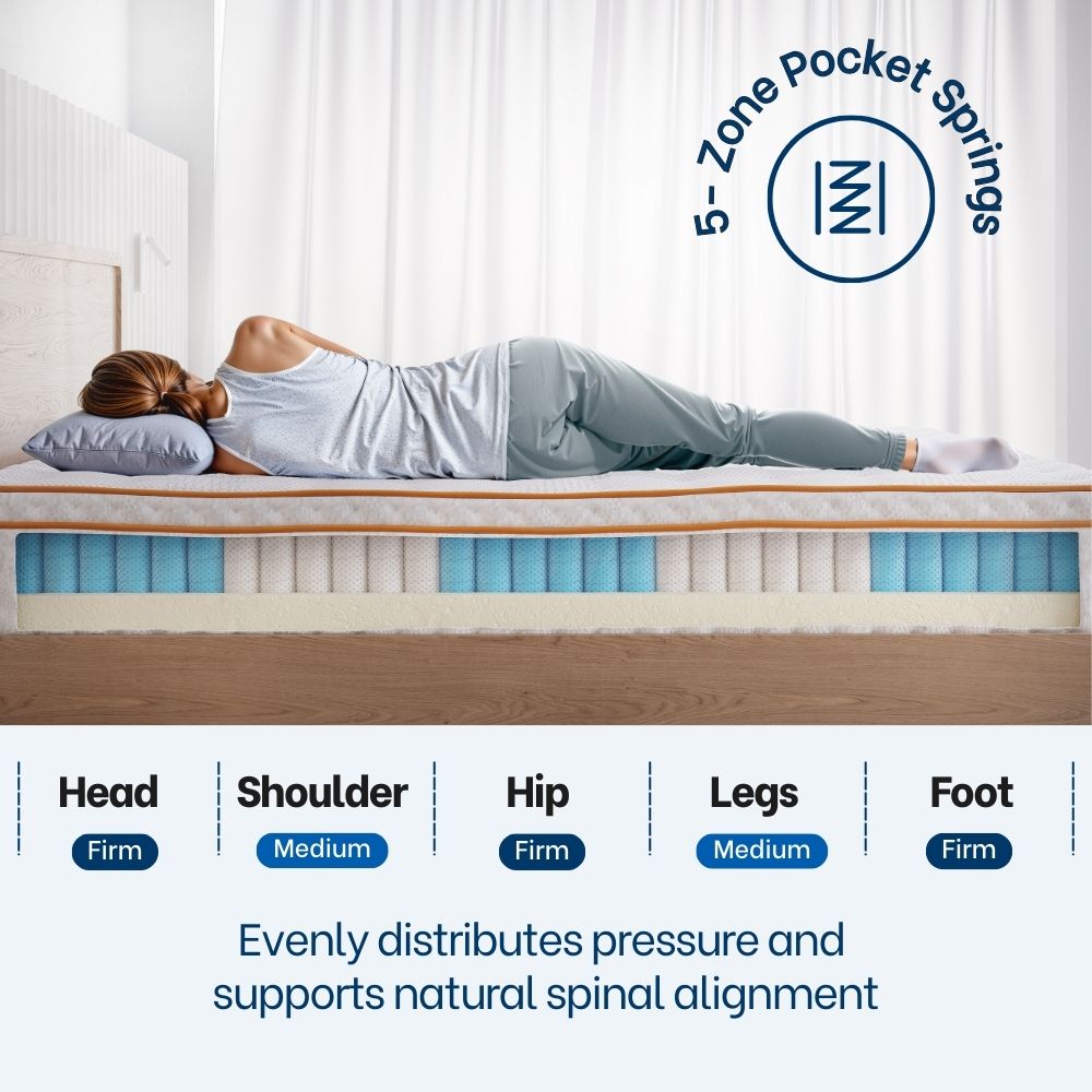 Revivify Support Long Single Mattress