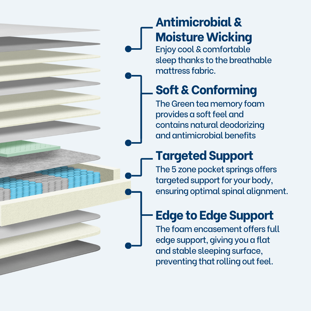 Revivify Soft King Mattress